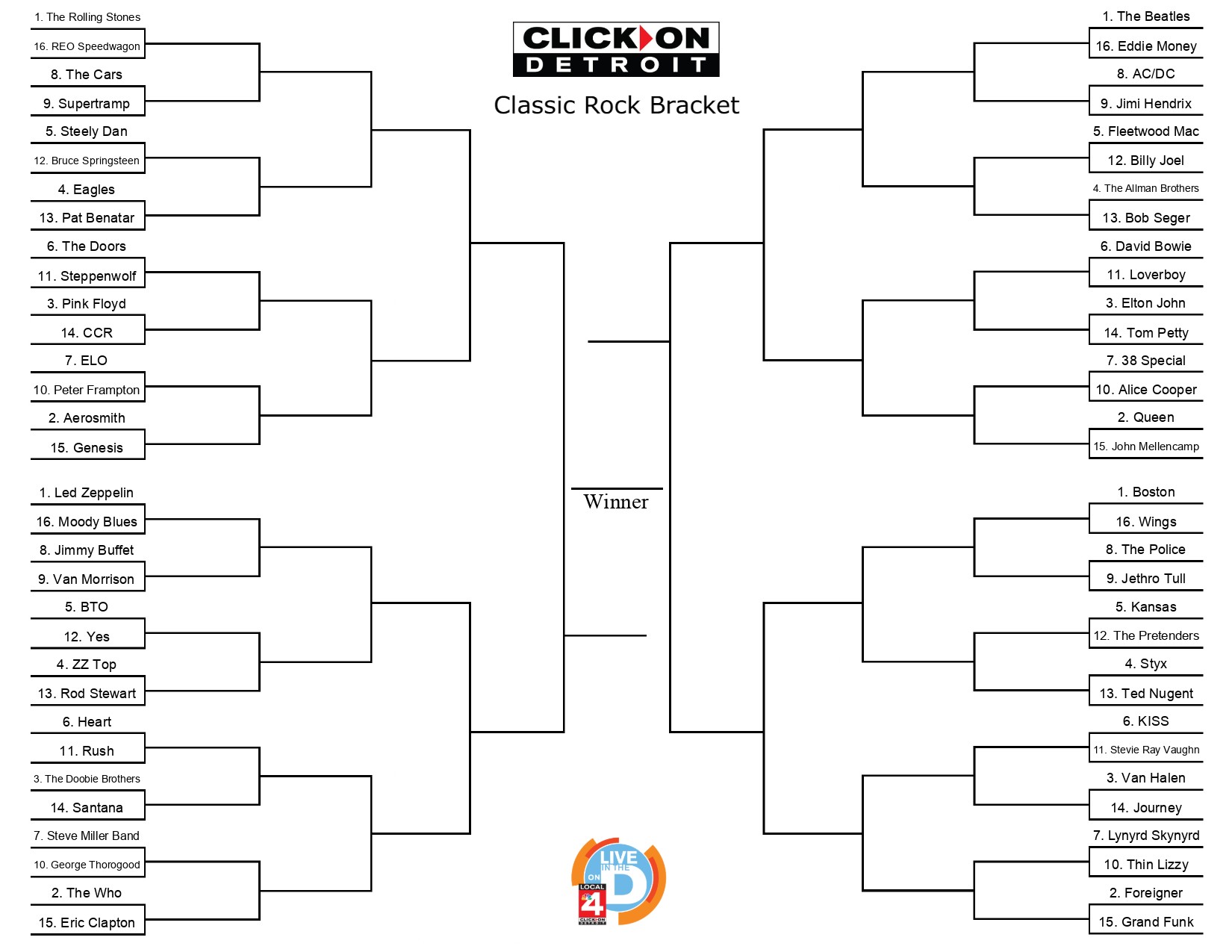 Classic Rock Bracket Crowning the best act of the iconic music era